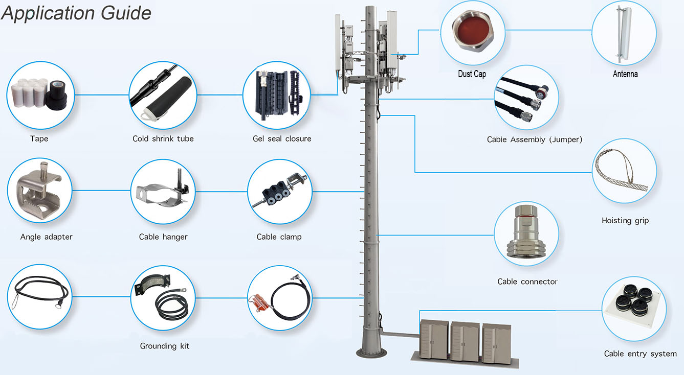 rf coaxial cable manufacturer